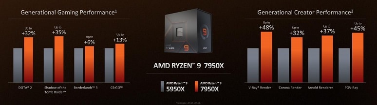 معالج Ryzen 7 7700X